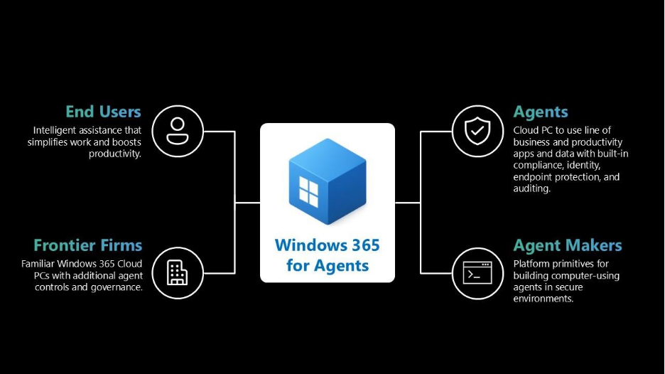 Thanks to Microsoft for the image of the build announcement